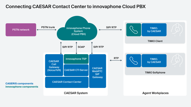File:Cas-schema-cc-innovaphone-pbx.png