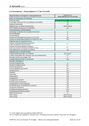 DAKS innovaphone summary DE.png