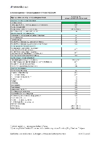 File:DAKS innovaphone summary DE.png