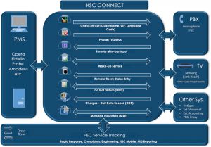 HSC-Connect-Overview.jpg
