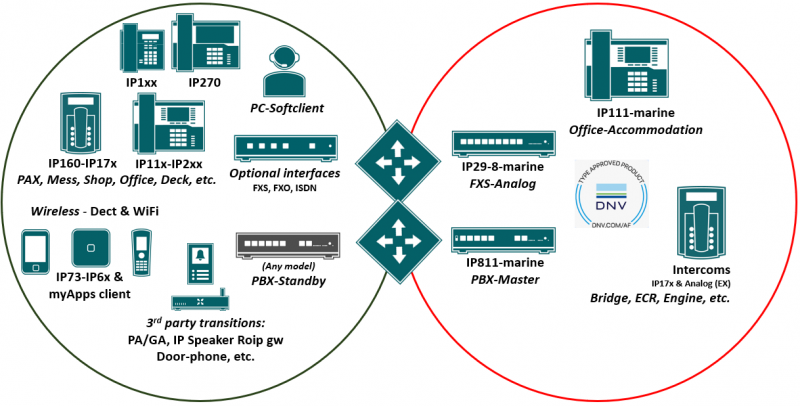 File:Dnv-omprem.png