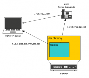 Sbs-appstore-http-overview.png