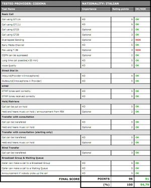 CODEMA Compatibility Test - Results Table.jpg