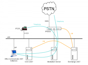 Office Communications Server 2007 - Quickstart Guide 6.PNG
