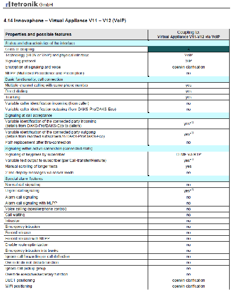 File:DAKS innovaphone sumary EN.png