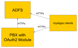 Oauth2 flow.png