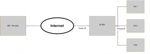 SIP Trunking Topology PublicIP.PNG