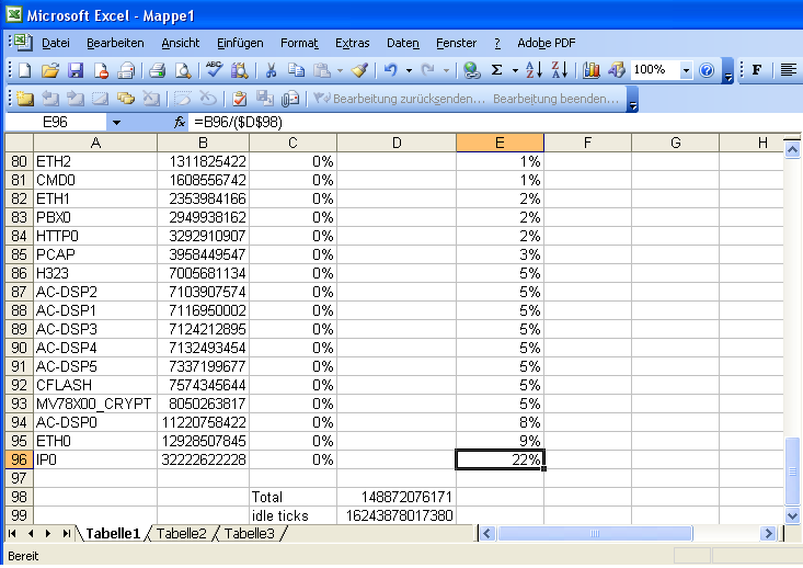  Excel Analysis